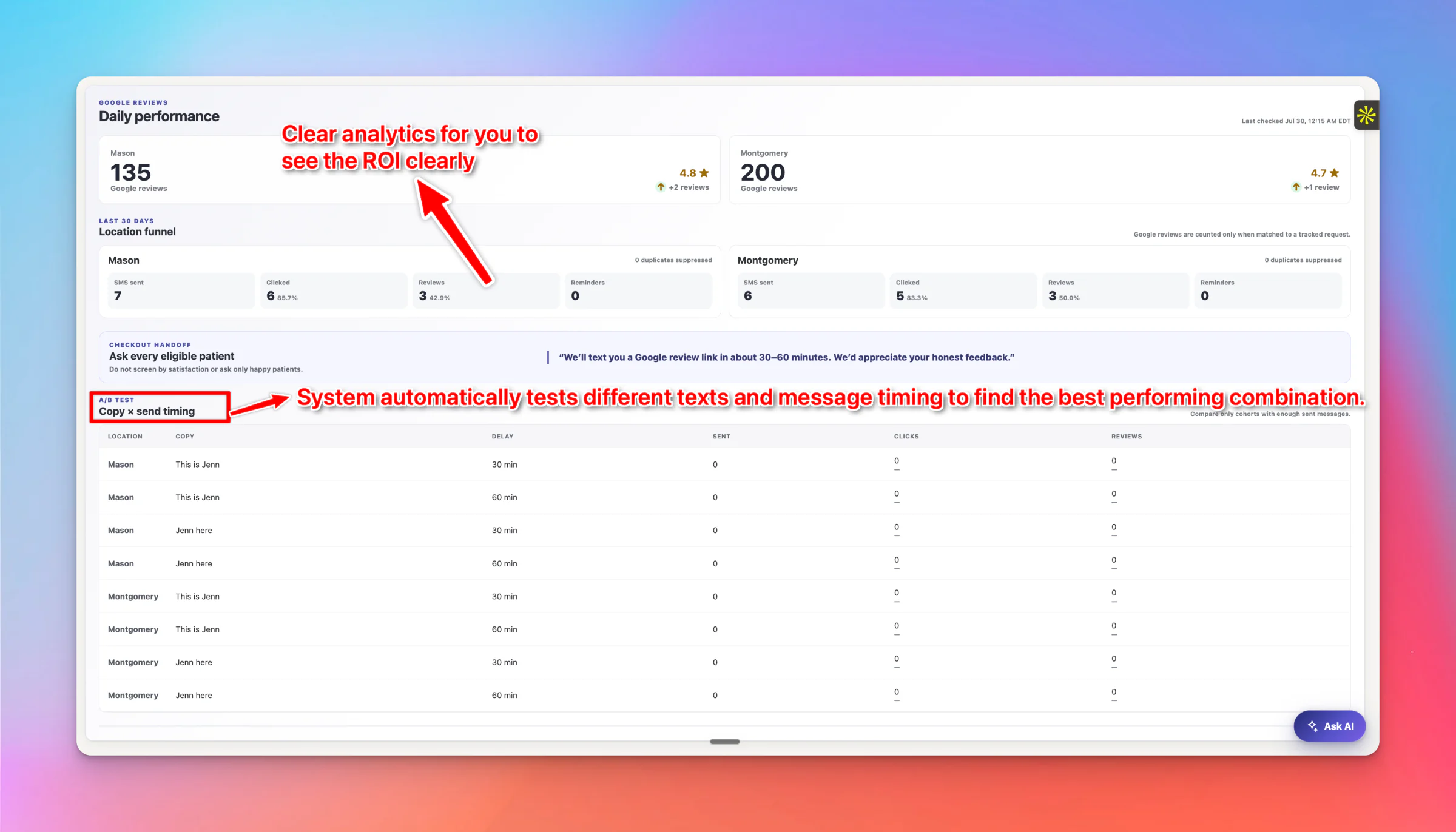 Patientdesk Google review automation results for Core Practice